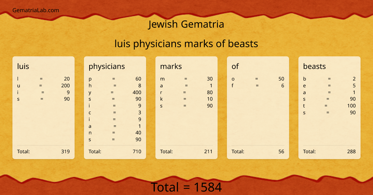 luis physicians marks of beasts in jewish Gematria